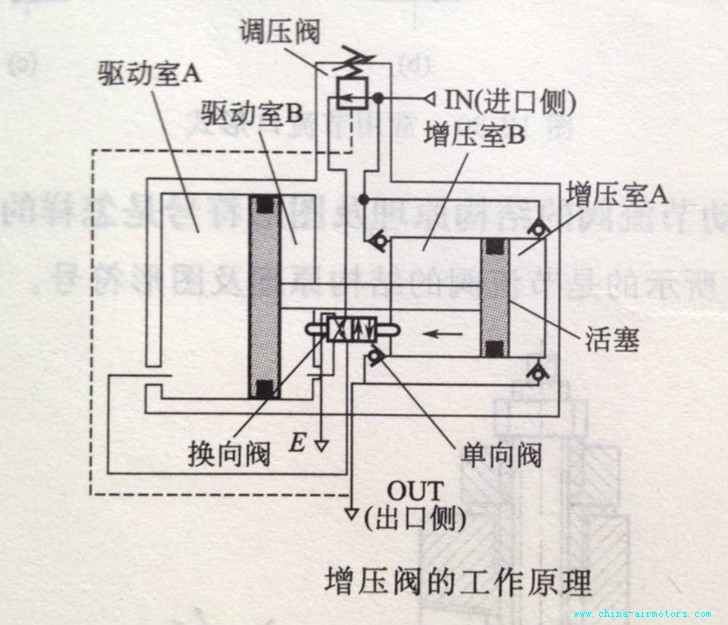 增压泵厂家